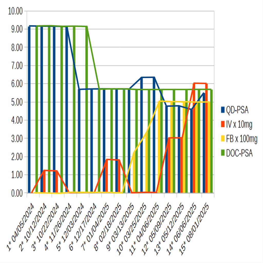 PSA Graph1 (04-05-2024)+ 08-01-2025 to 02-16-2026