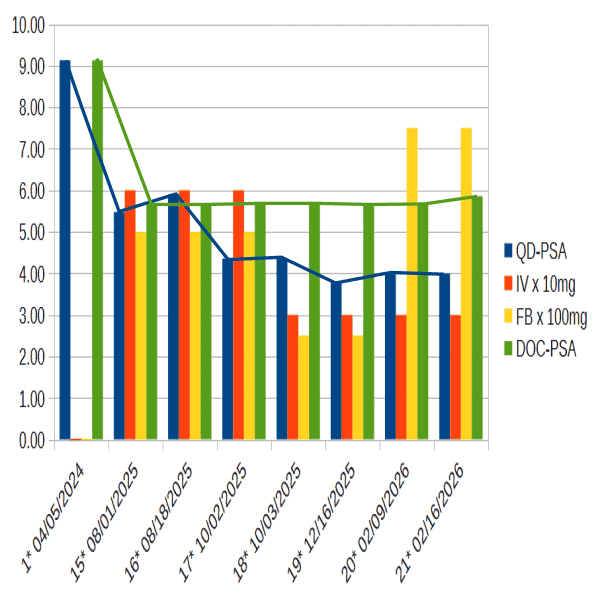 PSA Graph2 (04-05-2024)+ 08-01-2025 to 02-16-2026