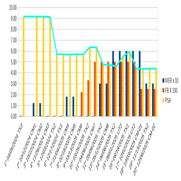 1. PSA graph 04-05-2024 to 12-06-2026